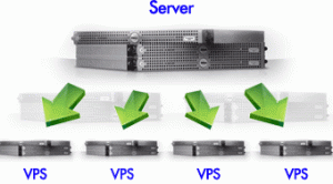 VPS